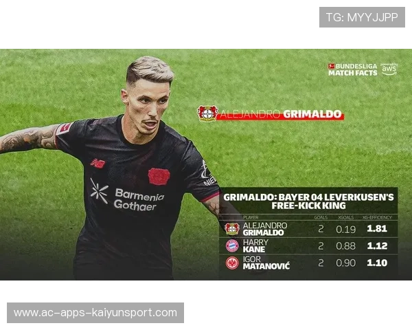 格里马尔多双响任意球，书写德甲新纪录，实况足球格里马尔多