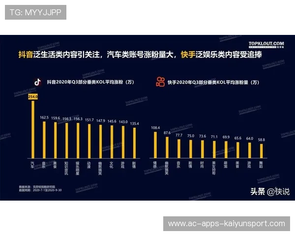 影响力扩大实现破圈