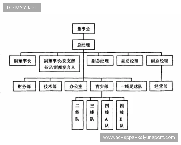 职业俱乐部的管理架构调整