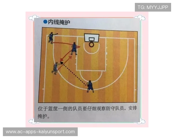 职业篮球联赛中利用掩护创造进攻机会与防守轮转的博弈